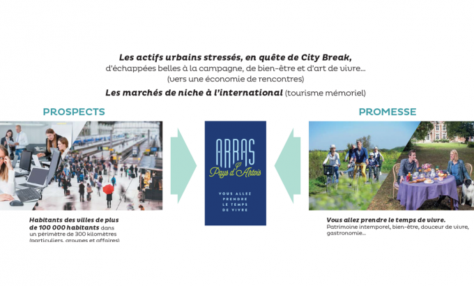 rencontres affaires artois